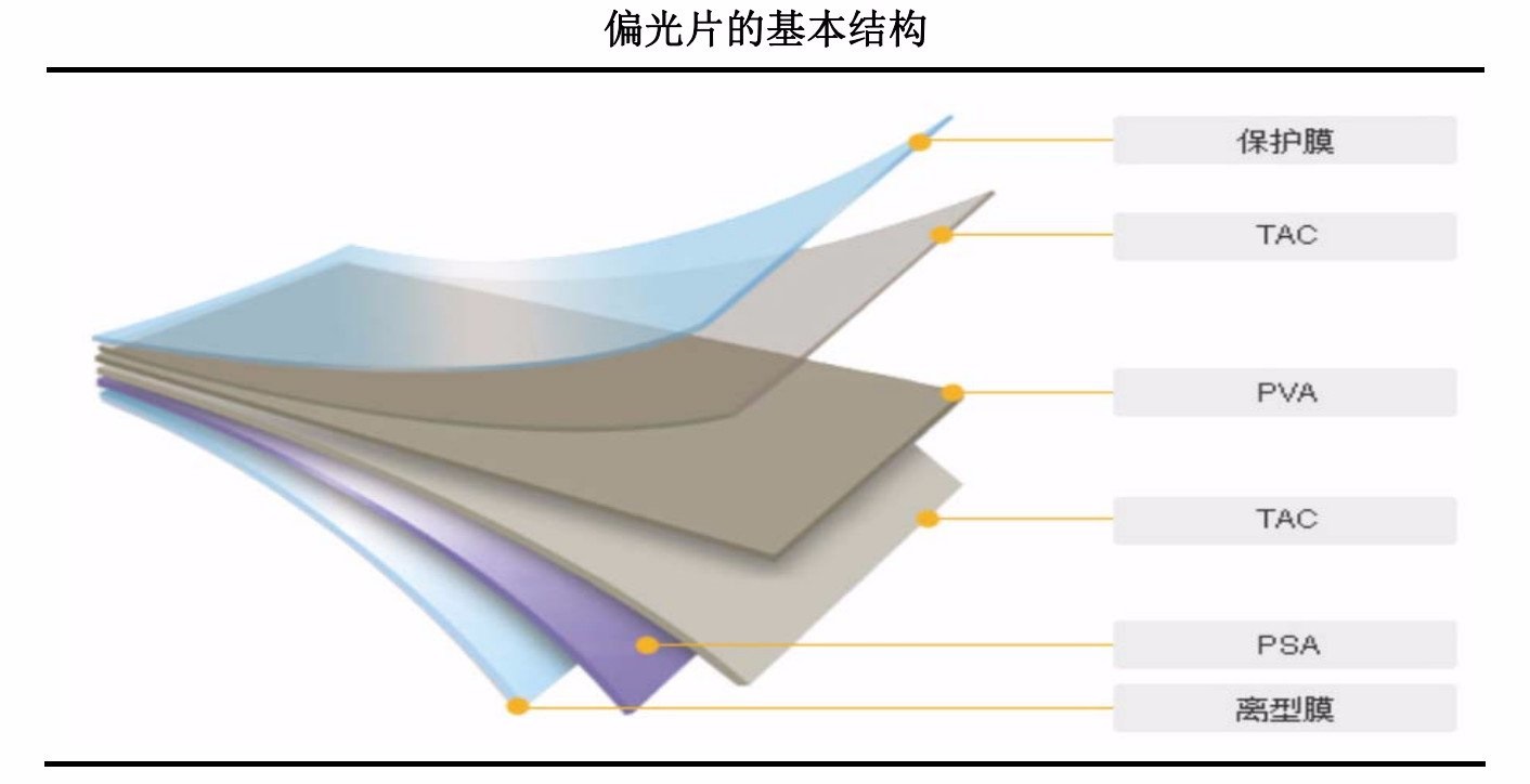 偏光片類型的半透片、全透片有什么區(qū)別？