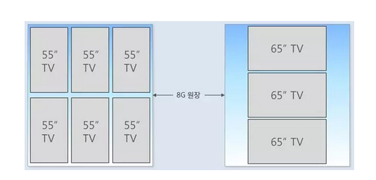 一個(gè)8 G基板對(duì)應(yīng)切割的55英寸與65英寸的對(duì)比