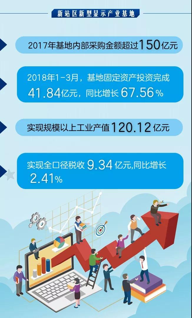 京東方基地部分企業(yè)展示