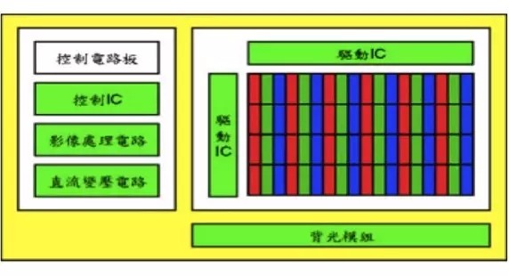 液晶顯示器的驅(qū)動(dòng)方式