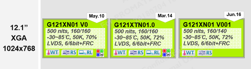 友達12.1寸G121XN01 V0、G121XTN01.0、G121XN01 V001區(qū)別