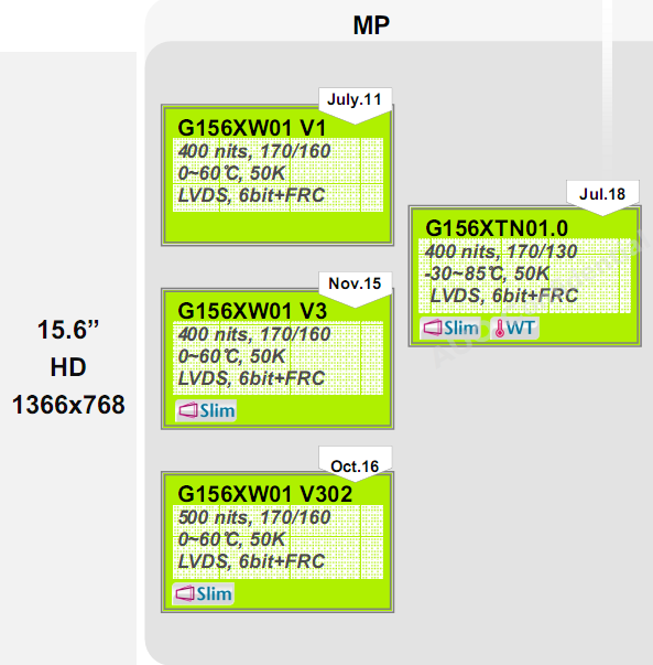 友達15.6寸G156XW01 V1、G156XW01 V3、G156XW01 V302、G156