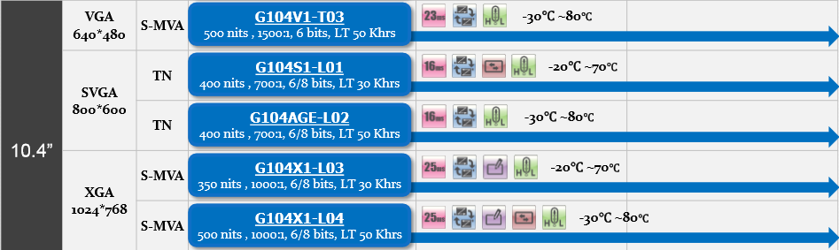 G104V1-T03、G104S1-L01、G104AGE-L02、G104X1-L03、G104X1-L