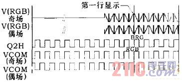 Driver控制信號(hào)