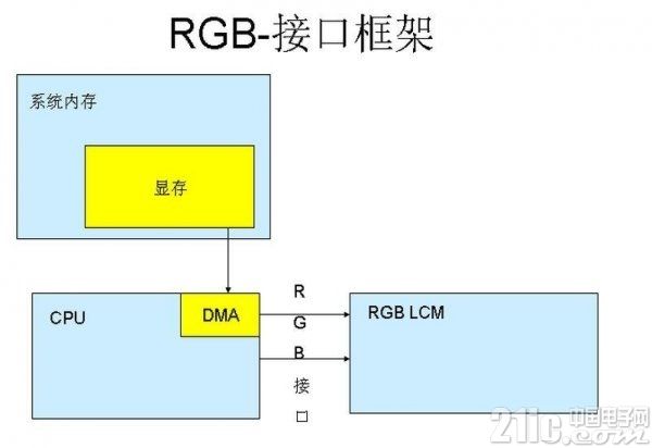 LCD萬用接口電路設(shè)計要求