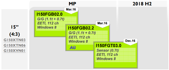 友達(dá)15寸投射式電容觸摸屏I150FGB02.0、I150FGB02.2和