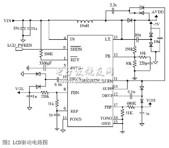 基于手持終端的LCD驅動電路的實現(xiàn)