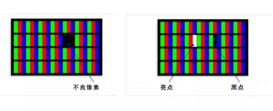 什么是液晶屏的不良像素？