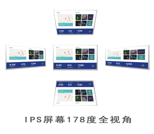 IPS TFT LCD屏幕優(yōu)缺點有哪些？