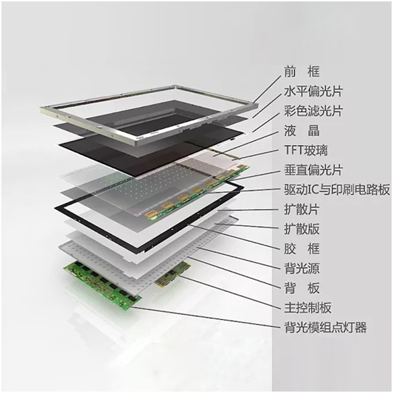 tft-lcd結(jié)構(gòu)有哪些個(gè)部件結(jié)構(gòu)組成？
