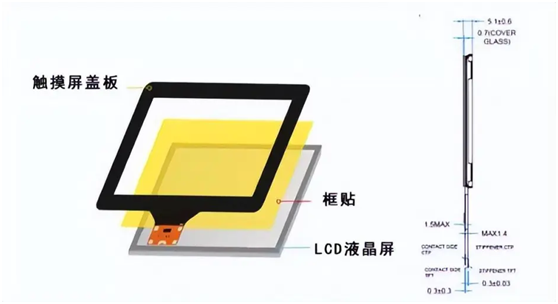 什么是觸摸屏表面玻璃蓋板？