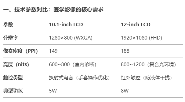 一、技術(shù)參數(shù)對比：醫(yī)學(xué)影像的核心需求.jpg