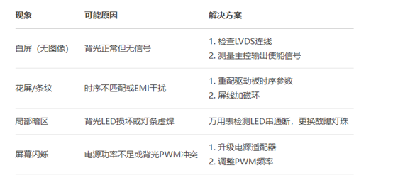 液晶屏點亮常見故障排查 .jpg